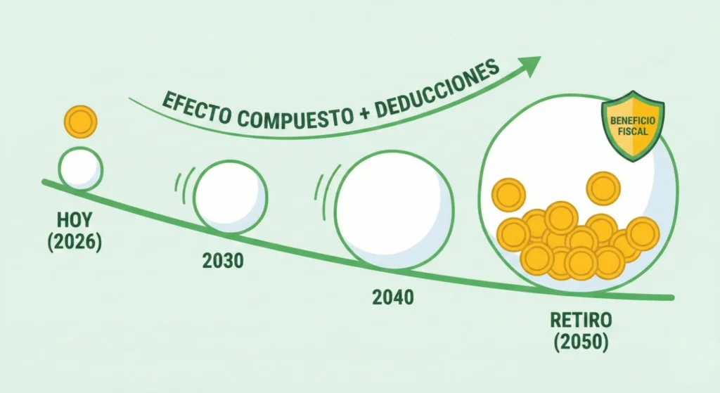 Apoyo Contable y Fiscal - Saldo a Favor SAT - Plan Personal de Retiro (PPR): La Estrategia Maestra para Pagar Menos Impuestos en 2026 - Ciudad de México - Paso a Paso hacia tu Saldo a Favor